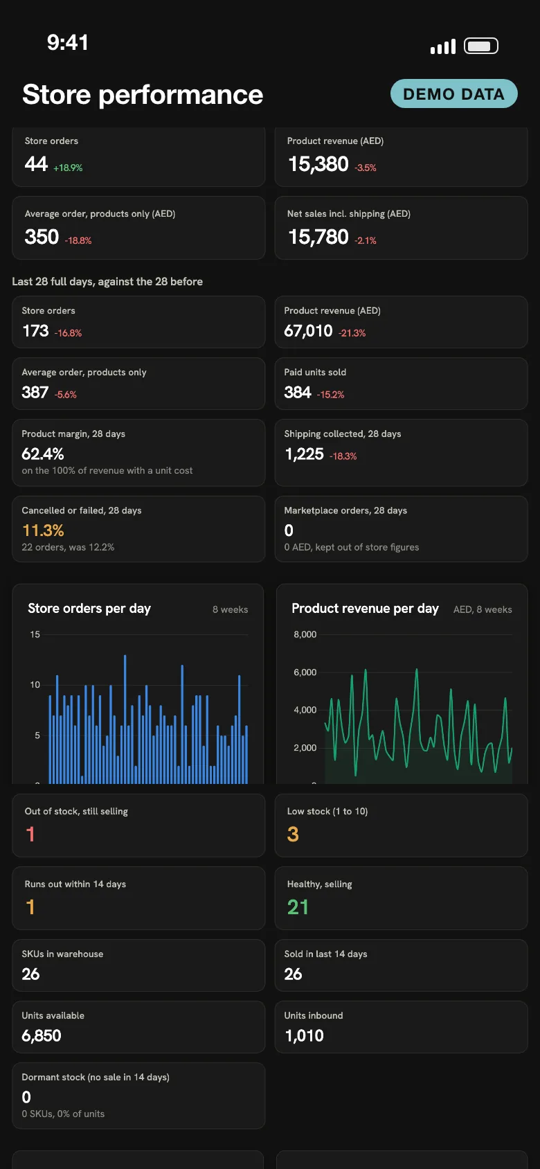 The One Bit Hub store performance page with demo data