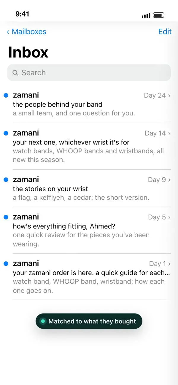 A phone inbox fills with five zamani follow-up emails; the day 1 how-to and the day 14 next-purchase email open and scroll, then a WhatsApp message arrives